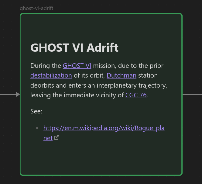 A note titled "GHOST VI Adrift", which reads: "During the GHOST VI mission, due to the prior destabilization of its orbit, Dutchman station deorbits and enters an interplanetary trajectory, leaving the immediate vicinity of CGC 76." The words GHOST VI, destabilization, Dutchman, and CGC 76 are links and the bottom of the note includes a link to a Wikipedia article called "Rogue planet"