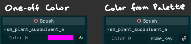 On the left, a handwritten header reading "One-off color" and a picture of the Godot inspector for the Brush script. The inspector has a foldout group labeled "sm_plant_succulent_a" and one property in it labeled "Color 0". The property shows a magenta box followed by a square button with the color icon on it. On the right, there is another hand-written header reading "Color from Palette" which pictures the same screenshot, except this time the property shows a text field containing the string "some_key" followed by a square button with a link icon on it.