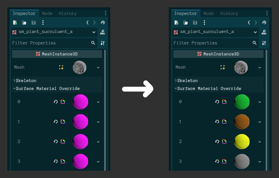 A diagram showing a screenshot of the Godot inspector for a MeshInstance3D on the left with four Surface Material Override slots, each with a magenta-colored material in them, followed by an arrow in the center and another screenshot of the same inspector on the right where each Surface Material Override slot has been changed to a material with the colors green, brown, yellow, and gray from top to bottom.